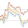 Intel taglia le stime, Google sotto quota 300 Intel taglia le stime, Google sotto quota 300