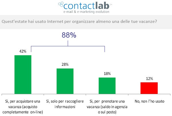 Consumer Behaviour Report 2010