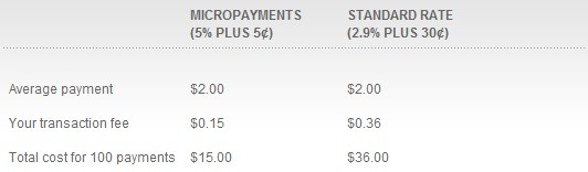 Tariffe PayPal for digital goods Tariffe PayPal for digital goods