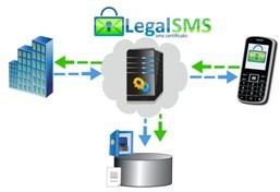 LegalSMS, la soluzione di Mobile Solution alternativa alla PEC