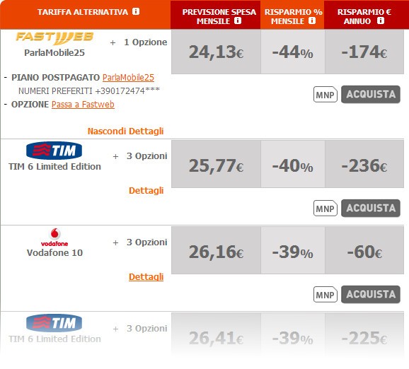 Analisi MobiSave Analisi MobiSave