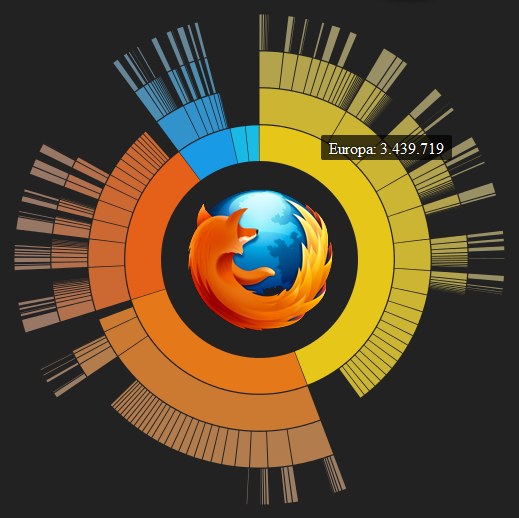Firefox in Europa Firefox in Europa