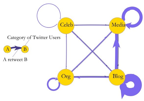 I flussi di comunicazione su Twitter I flussi di comunicazione su Twitter