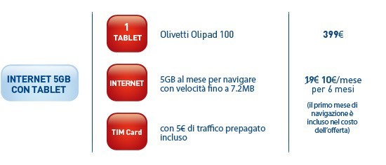 Olivetti Olipad con TIM