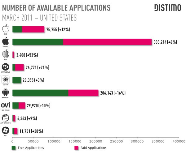 Applicazioni - analisi Distimo