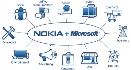 Partnership tra Microsoft e Nokia