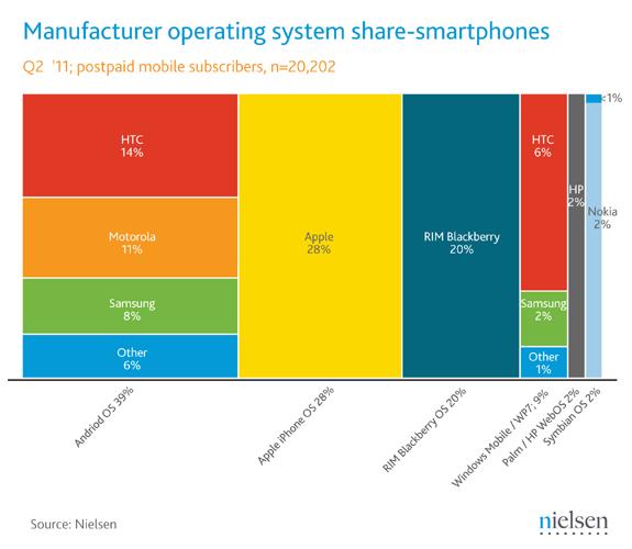 Nielsen Smartphone