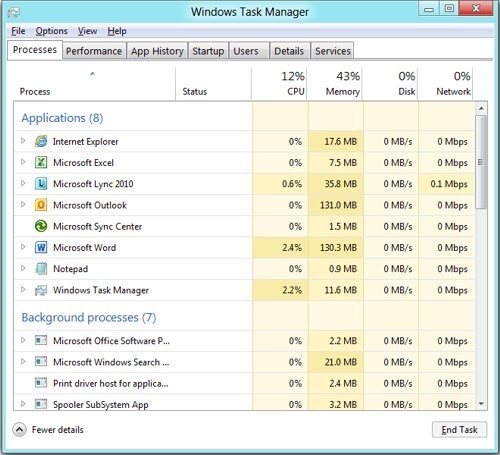 Task Manager su Windows 8 Task Manager su Windows 8