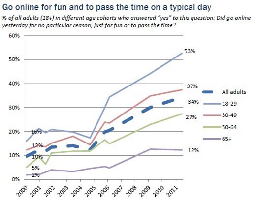 grafico Pew Center 