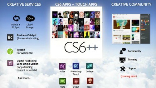 Adobe Creative Cloud, prezzo e dettagli