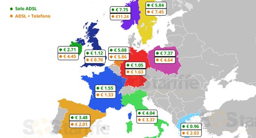 ADSL in Italia: prezzi bassi, qualità scarsa ADSL in Italia: prezzi bassi, qualità scarsa