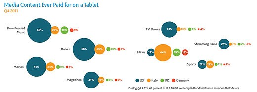 nielsen - tablet - notizie