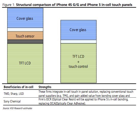 Schema in-cell touch display