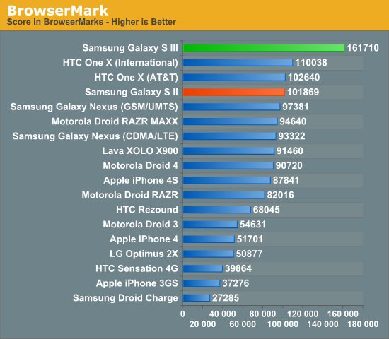 BrowserMark