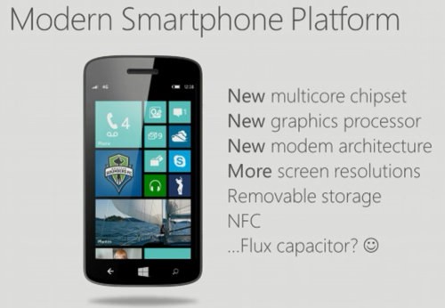 Il futuro di Windows Phone Il futuro di Windows Phone