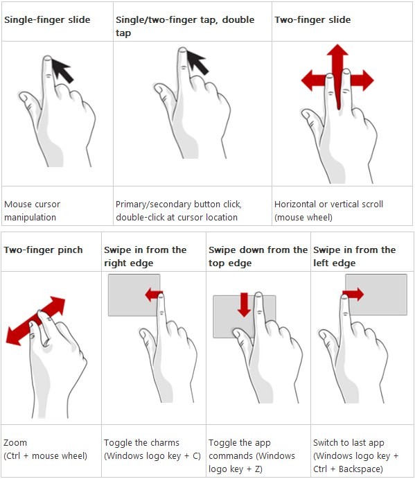 Interazioni gestuali con Windows RT