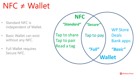 Windows Phone 8 Wallet NFC