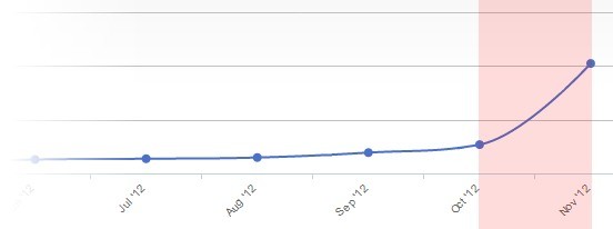 L'esordio di Internet Explorer 10