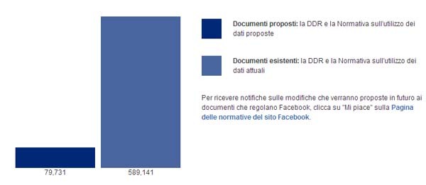 voto facebook