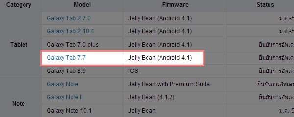 Conferme sull'arrivo dell'aggiornamento ad Android 4.1 Jelly Bean sul tablet Samsung Galaxy Tab 7.7