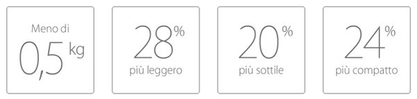 iPad Air rispetto a iPad 4
