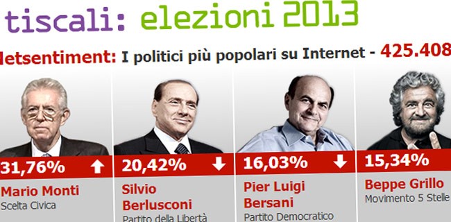 Tiscali Netsentiment: il termometro degli elettori