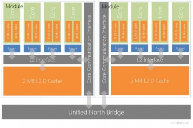 Architettura CPU della Xbox 720