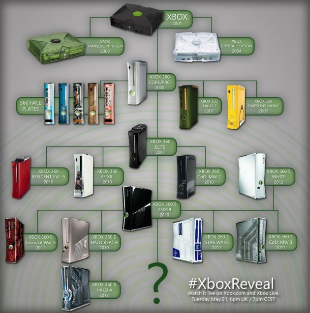 Tutte le console Microsoft dal 2001 al 2012.
