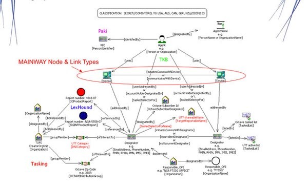 Una diapositiva del 2009 mostra un esempio di "arricchimento" dati: localizzazione GPS e TomTom , reti sociali online, codici bancari.