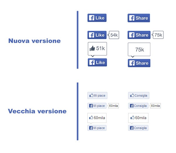 Confronto tra vecchi e nuovi pulsanti di Facebook