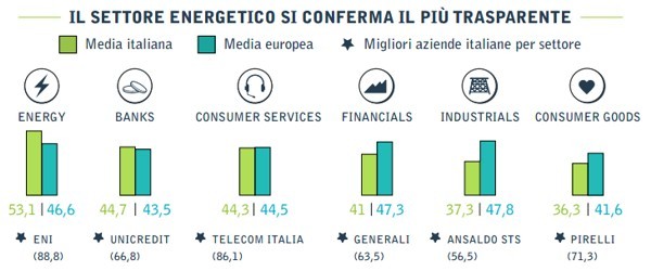 Report KSD sulla comunicazione corporate in Italia