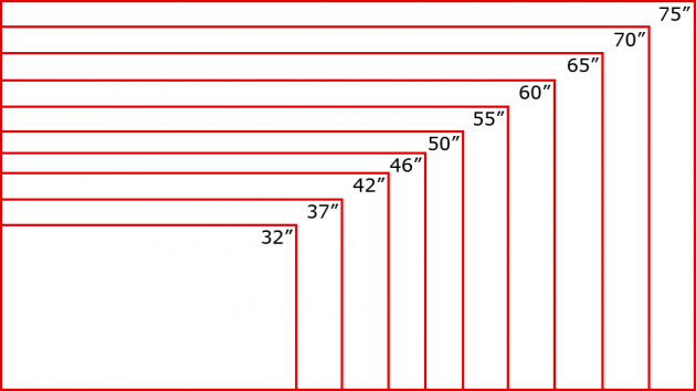 Dimensione