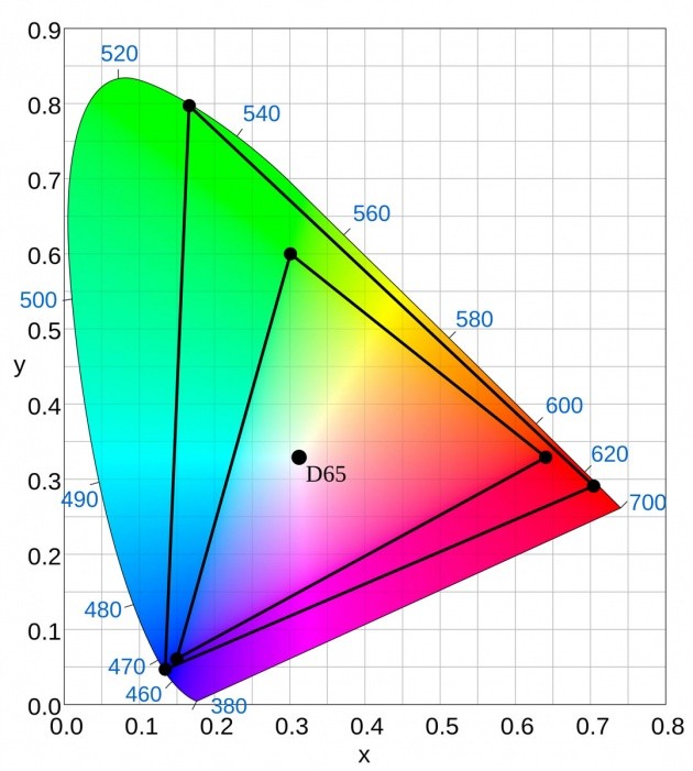 Spazio colore