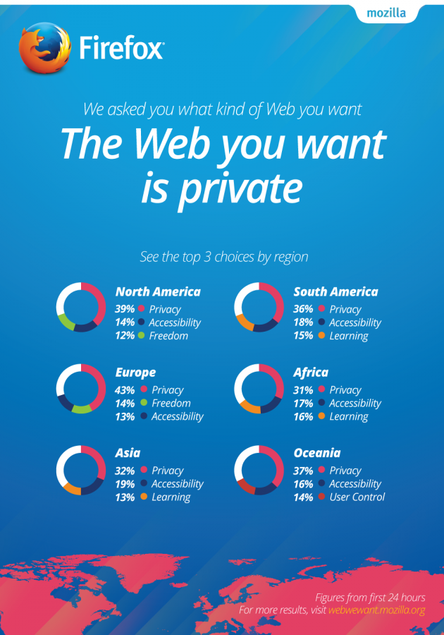 Mozilla Web We Want