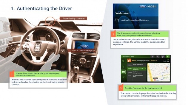 Il sistema che permette di effettuare l'autenticazione del guidatore in un veicolo Ford.