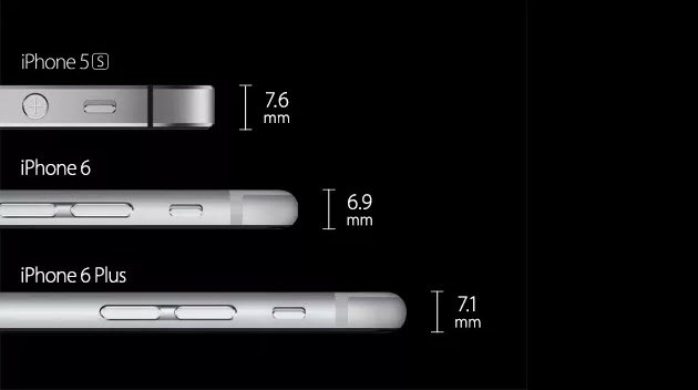 Dimensioni iPhone 6 a confronto con iPhone 5S