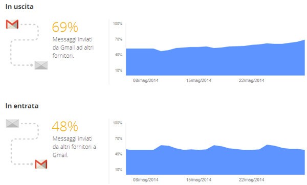 Transparency Report