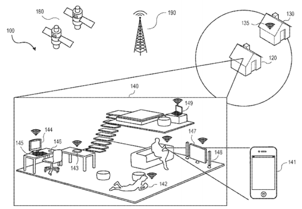 Sicurezza geolocalizzata