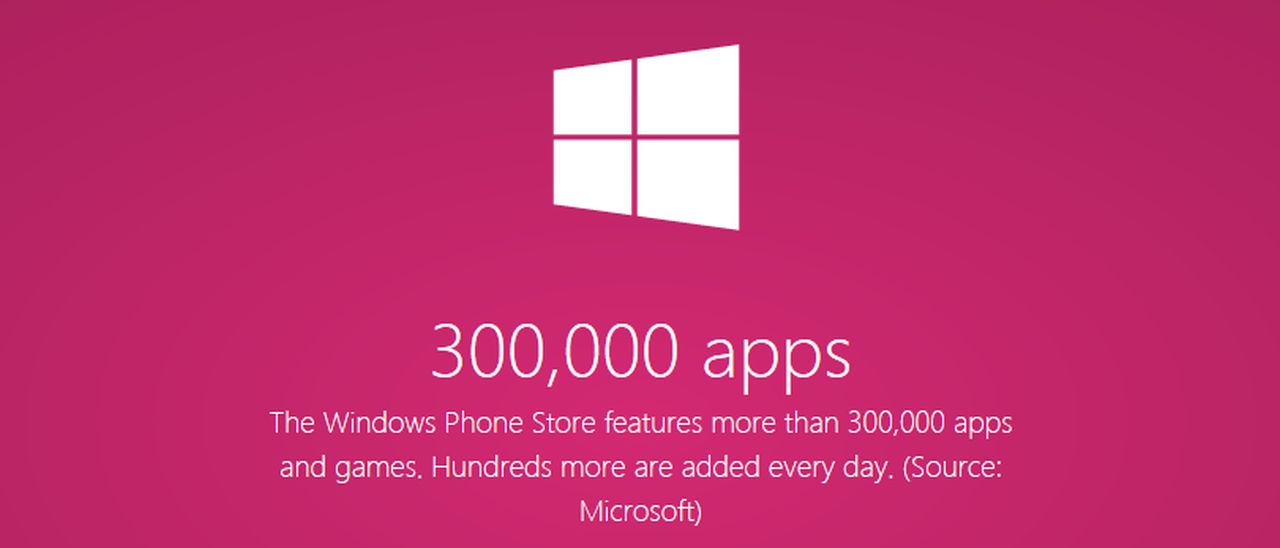 Windows Phone, superate le 300.000 app