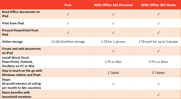 Office per iPad - Piani abbonamento