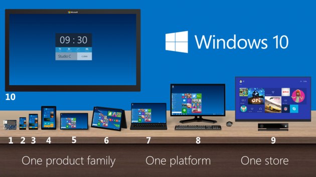 Ecosistema Windows 10