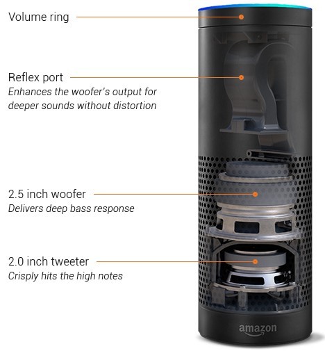 Amazon Echo