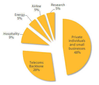 Symantec: obiettivi di Backdoor.Regin