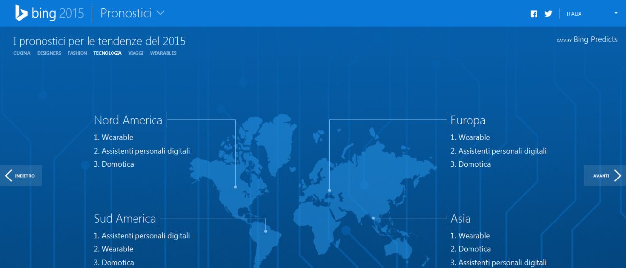 Bing Predictions 2015, Microsoft prevede il futuro Bing Predictions 2015, Microsoft prevede il futuro
