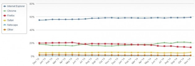 Market share browser