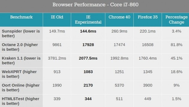 Test IE11 su Windows 10