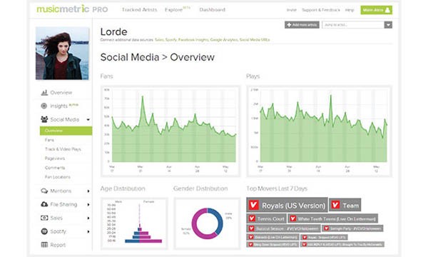 MusicMetric