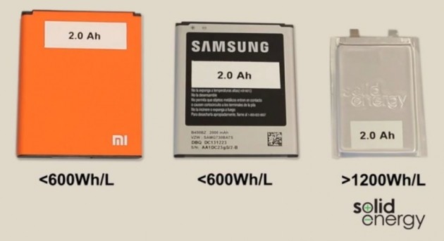 Confronto batterie