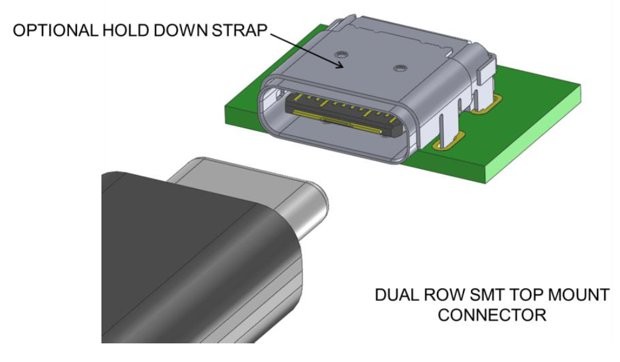 USB Type-C: retrocompatibile