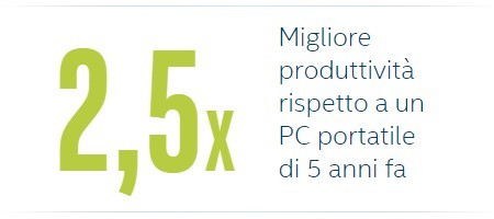 Intel Skylake: maggiore produttività